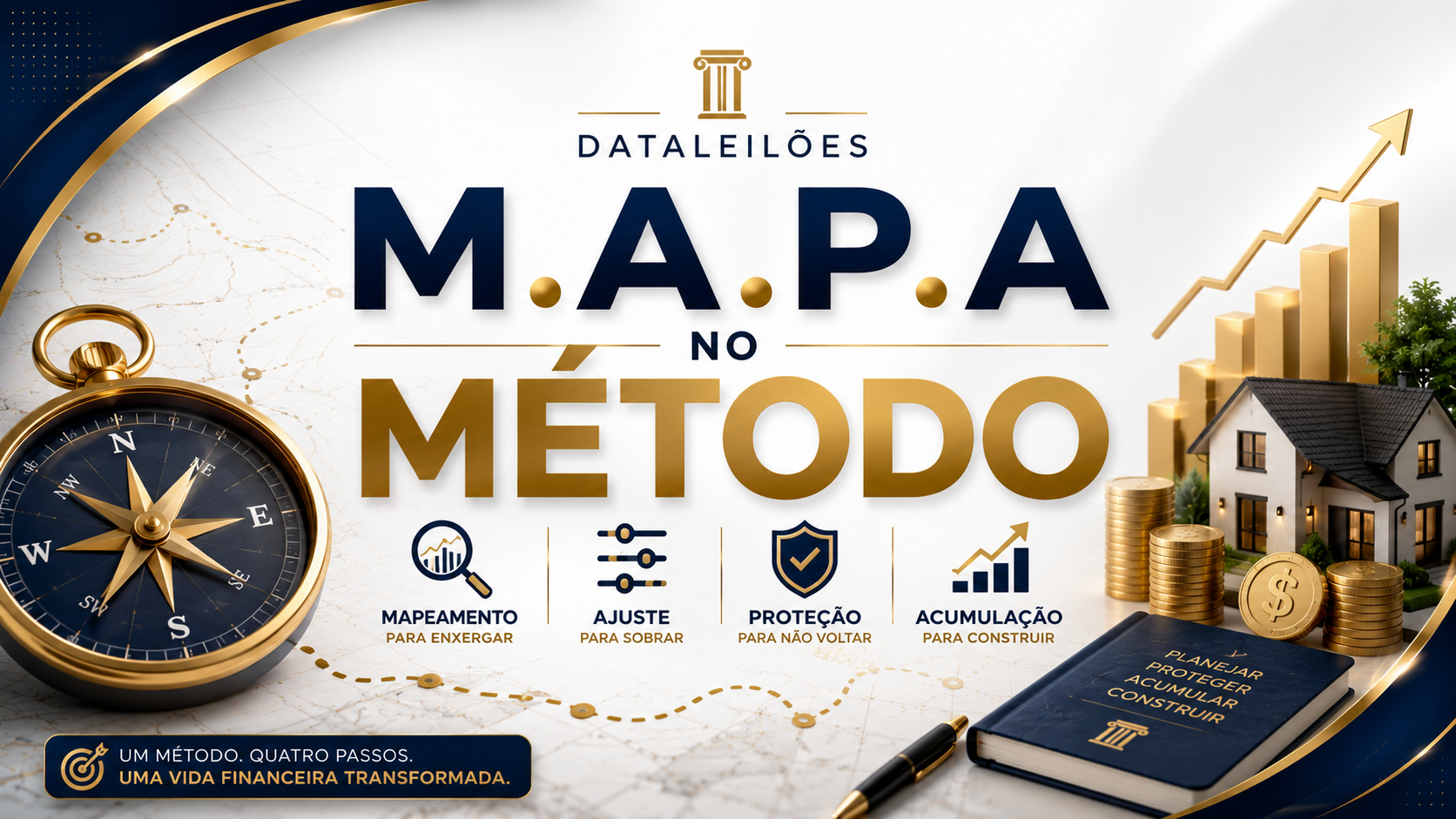 Resumo visual do método M.A.P.A